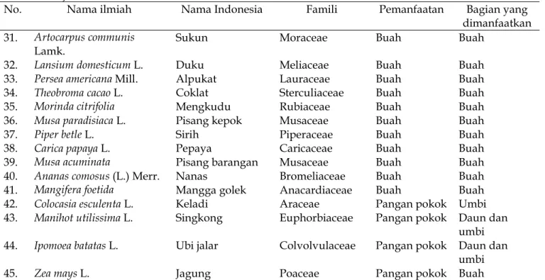 Tabel 2. Persentase jenis tanaman berdasarkan kegunaannya.