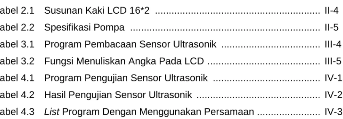Tabel 2.1   Susunan Kaki LCD 16*2  ...........................................................