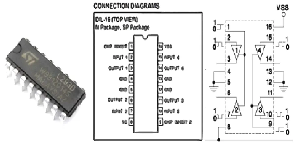 Gambar 2.3 Bentuk dan Simbol IC L293D 