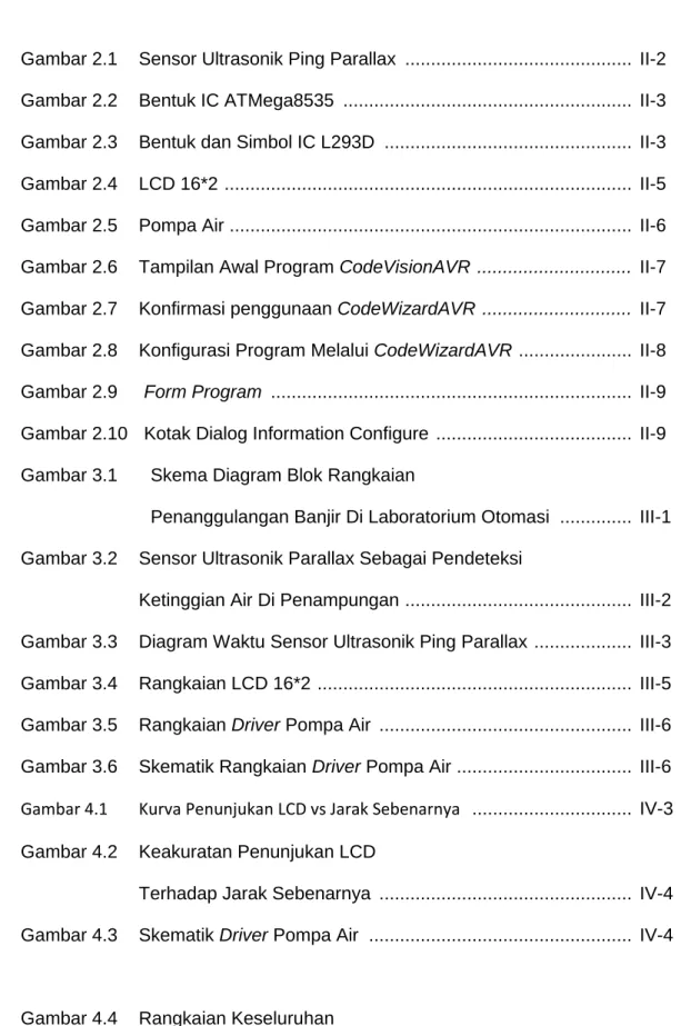 Gambar 2.1   Sensor Ultrasonik Ping Parallax  ...........................................