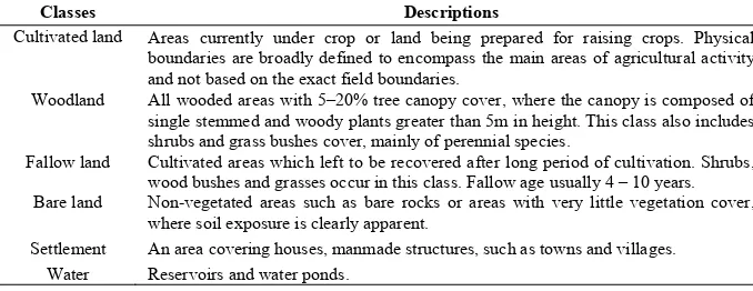 Table 2. Description of the land use/cover classes identified in the study area 