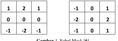 Gambar 1. Sobel Mask [6]. 