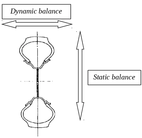 Gambar 19. Roda yang balans statik dan dinamik