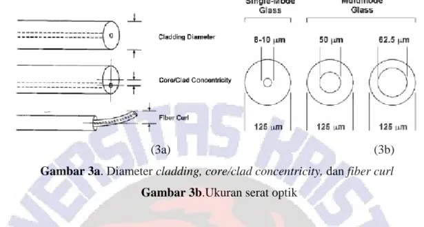 Gambar 3a. Diameter cladding, core/clad concentricity, dan fiber curl  Gambar 3b.Ukuran serat optik 