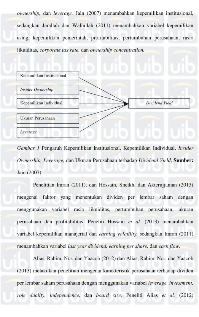 Gambar  1  Pengaruh  Kepemilikan  Institusional,  Kepemilikan  Individual,  Insider  Ownership, Leverage, dan Ukuran Perusahaan terhadap Dividend Yield, Sumber: 