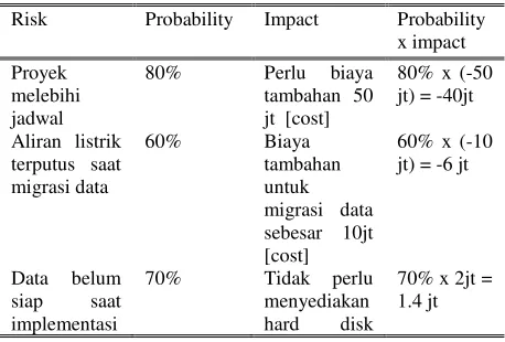 Tabel 1. Impact dan Probability 