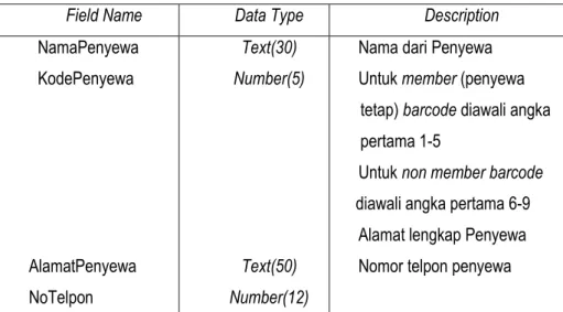 Tabel 3.1. Desain Tabel Penyewa 