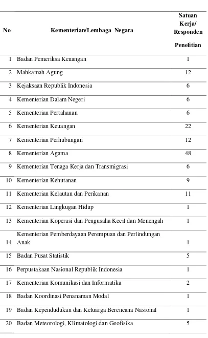 Tabel 4.1. Daftar Populasi dan Responden Penelitian 