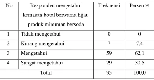 Tabel 4.31  Kemasan Produk Sprite 