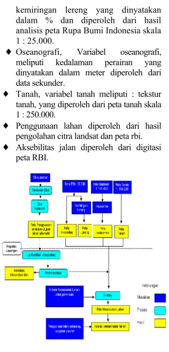 Gambar 1. Alur Penelitian 