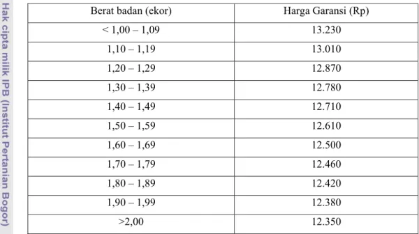 Tabel 10.  Harga Garansi CV TMF   