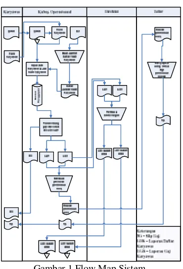 Gambar 1 Flow Map Sistem