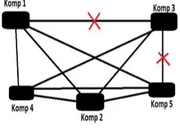 Gambar 1. Contoh topologi mesh 