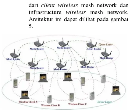 Gambar 5. Arsitektur Hybrid Wireless Mesh 