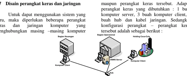 Gambar 12. Disain jaringan computer berbasis client-server  7.8  Disain Interface (antar muka)