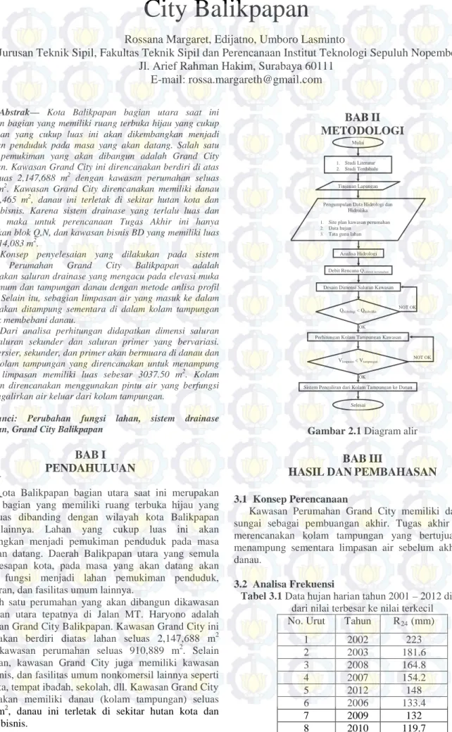 Gambar 2.1 Diagram alir 