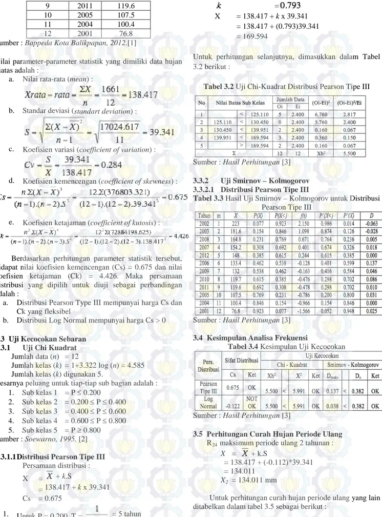 Tabel 3.2 Uji Chi-Kuadrat Distribusi Pearson Tipe III 
