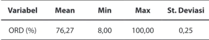 Tabel 2. Statistik Deskriptif Operational Risk Dsiclosure
