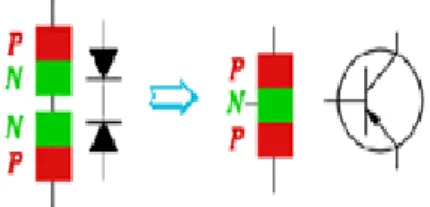 Gambar 2.  Simbol transistor jenis PNP 