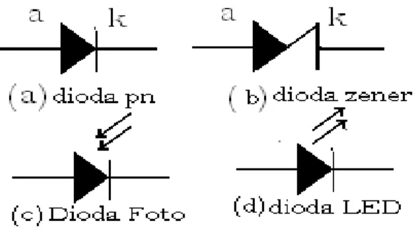 Gambar 9. Simbol umum dioda 