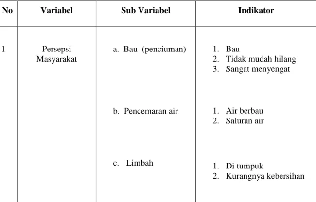 Tabel 1. Variabel dan Indikator Pengukuran Variabel Penelitian 
