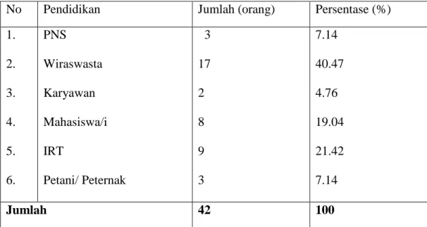 Tabel 9.  Klasifikasi Responden Berdasarkan Jenis Kelamin Di Kampung  Jangka  Kelurahan  Pangkabinanga  Kecamatan  Pallangga  Kab