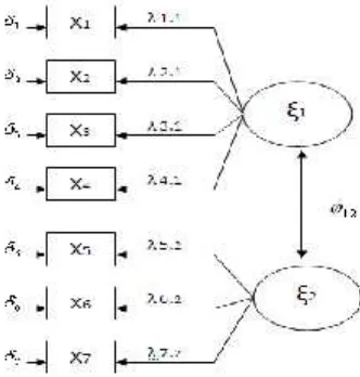 Gambar 2. Model Struktural Hipotesis