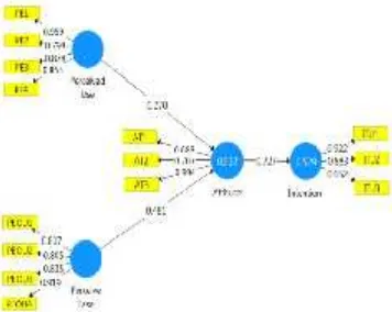 Gambar 2 Technology Acceptace Model