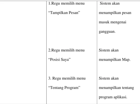 Tabel 3.5 Use Case Specification Tampilkan Pesan  Nama Use Case 