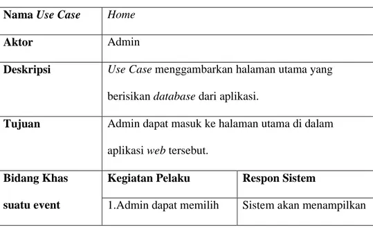 Tabel 3.11 Use Case Specification Home Web  Nama Use Case  Home 