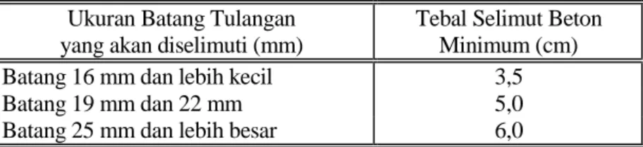 Tabel 7.3.1   Tebal  Selimut  Beton  Minimum  dari  Baja  Tulangan  untuk              Beton Yang Tidak Terekspos Tetapi Mudah Dicapai 