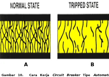 Gambar  10.   Cara  Kerja  Circuit BreakerTipe  AutomaticResetting  Solid  State  type  PTC