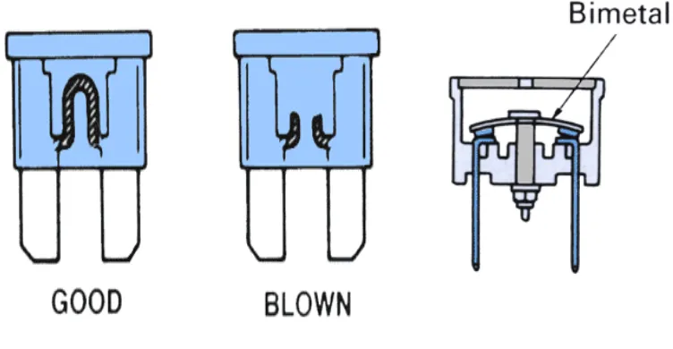 Gambar 11.   Pemeriksaan Visual Sekring Dan Circuit Breaker(sumber: Circuit Protection, Kevin@autoshop101.com)