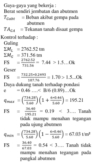 Gambar 10. Perencanaan Kaison 
