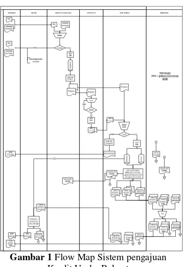 Gambar 1 Flow Map Sistem pengajuan