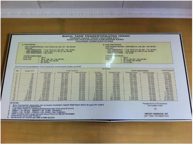 Gambar 2. Biaya Pengurusan Sertifikat yang dipajang di Papan Pengumuman 