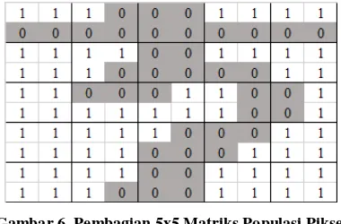 Gambar 5. Contoh Pembatasan Ekstrasi Fitur