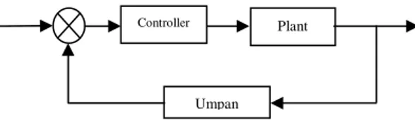 Gambar 1. Diagram Blok Sistem Kendali 