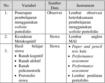 Tabel  1. Instrumen penelitian 