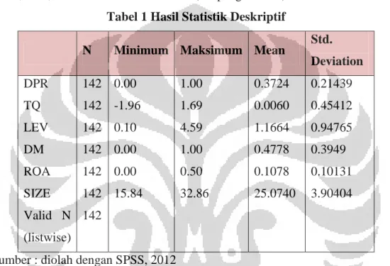 Tabel 1 Hasil Statistik Deskriptif 