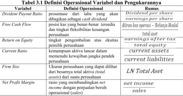 Tabel 3.1 Definisi Operasional Variabel dan Pengukurannya