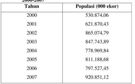 Tabel  1.  Perkembangan  populasi  ayam  broiler  di  Indonesia  dari  tahun  2000-2007 