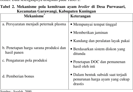 Tabel  2.  Mekanisme  pola  kemitraan  ayam  broiler  di  Desa  Purwasari,  Kecamatan Garawangi, Kabupaten Kuningan 