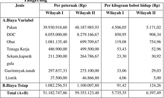 Tabel  5.  Komposisi  biaya  produksi  Peternak  Plasma  per  kilogram          untuk  setiap  periode  produksi  pada  wilayah  Bogor  dan  Tangerang 