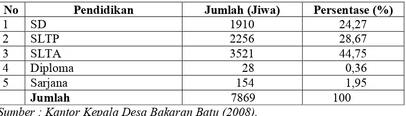 Tabel 5. Distribusi Penduduk Menurut Pendidikan Tahun 2007