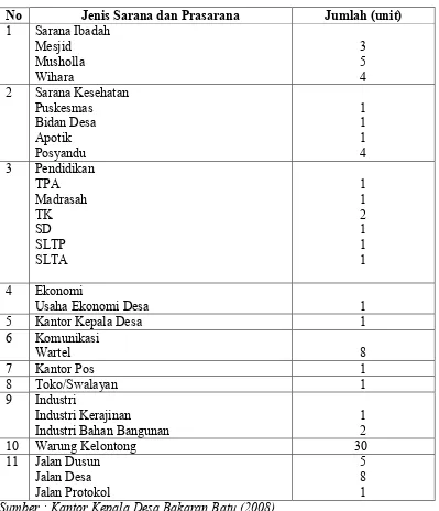 Tabel 7. Sarana dan Prasarana Desa Bakaran Batu Tahun 2007