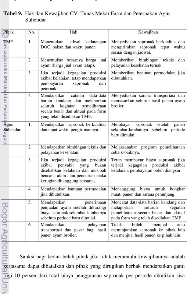 Tabel 9.  Hak dan Kewajiban CV. Tunas Mekar Farm dan Peternakan Agus      Suhendar 