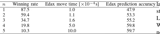 Table IX: The performance of Conv8+BN vs. Edax-n.
