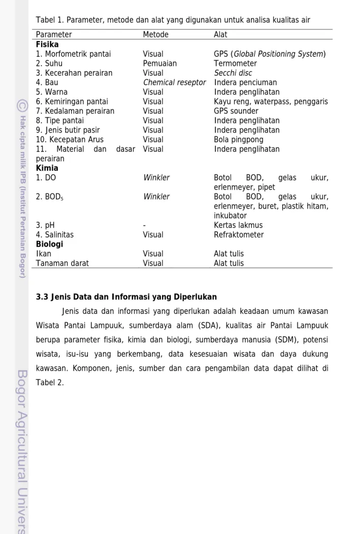 Tabel 1. Parameter, metode dan alat yang digunakan untuk analisa kualitas air