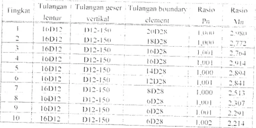 Tabel 6.47 Pen